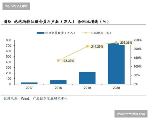 北京社区杯赛事IP升级扩容至20个球场 提升赛事影响力与社区参与度 北京社区杯赛事IP升级扩容至20个球场 提升赛事影响力与社区参与度