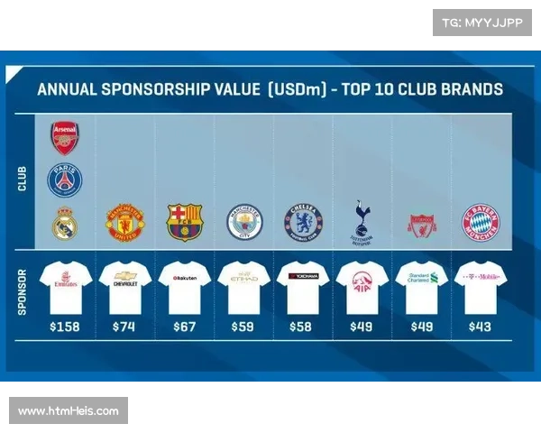 联盟商业价值提升推动球队收入创历史新高 联盟商业价值提升推动球队收入创历史新高